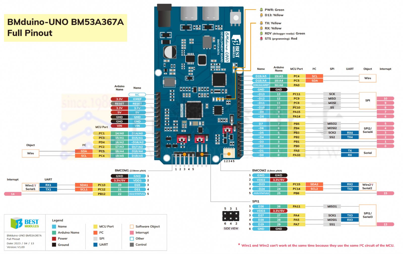 BM53A367A_full_pinout