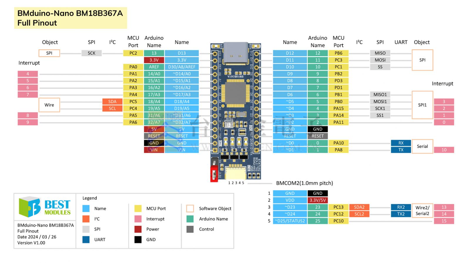 BM18B367A_full_pinout